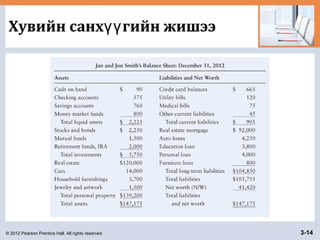 © 2012 Pearson Prentice Hall. All rights reserved. 3-14
Хувийн санх гийн жишээүү
 