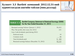 © 2012 Pearson Prentice Hall. All rights reserved. 3-16
Х снэгт 3.3 Bartlett компаний 2012.12.31-нийү
хуримтлагдсан ашгийн тайлан (мян.доллар)
 