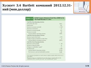 © 2012 Pearson Prentice Hall. All rights reserved. 3-18
Х снэгт 3.4 Bartlett компаний 2012.12.31-ү
ний (мян.доллар)
 