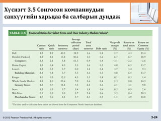 © 2012 Pearson Prentice Hall. All rights reserved. 3-24
Х снэгт 3.5 Сонгосон компаниудынү
санх гийн харьцаа ба салбарын дундажүү
 