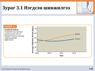 © 2012 Pearson Prentice Hall. All rights reserved. 3-26
Зураг 3.1 Нэгдсэн шинжилгээ
 