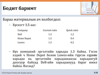© 2012 Pearson Prentice Hall. All rights reserved. 3-33
Бодит баримт
Бараа материалын ач холбогдол:
– Х снэгт 3.5-аас:ү
– Б х компаний эргэлтийн харьцаа 1.3 байна. Гэсэнү
хэдий ч Home Depot болон Lowes-ийн т ргэн х рв хү ү ө
харьцаа нь эргэлтийн харьцаанаасаа харьцангуй
доогуур байхад Dell-ийн харьцаанууд бараг ижил
байна. Яагаад?
Company Current ratio Quick ratio
Dell 1.3 1.2
Home Depot 1.3 0.4
Lowes 1.3 0.2
 