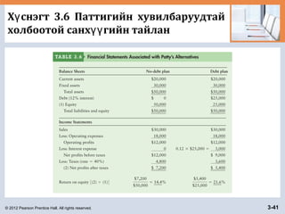 © 2012 Pearson Prentice Hall. All rights reserved. 3-41
Х снэгт 3.6 Паттигийн хувилбаруудтайү
холбоотой санх гийн тайланүү
 