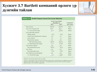 © 2012 Pearson Prentice Hall. All rights reserved. 3-45
Х снэгт 3.7 Bartlett компаний орлого рү ү
д нгийн тайланү
 