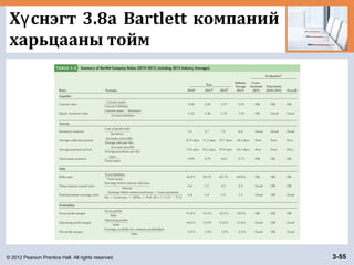 © 2012 Pearson Prentice Hall. All rights reserved. 3-55
Х снэгт 3.8a Bartlett компанийү
харьцааны тойм
 