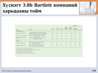 © 2012 Pearson Prentice Hall. All rights reserved. 3-56
Х снэгт 3.8b Bartlett компанийү
харьцааны тойм
 