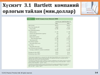 © 2012 Pearson Prentice Hall. All rights reserved. 3-9
Х снэгт 3.1 Bartlett компанийү
орлогын тайлан (мян.доллар)
 