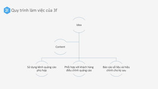 3f solution | PPT