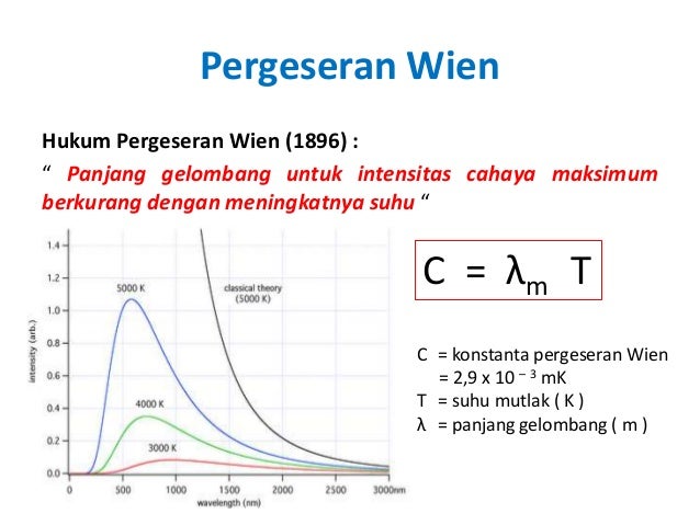 Fisika Modern Teori Wien Efek Fotolistrik Efek Compton
