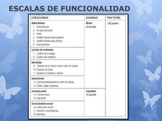 ESCALAS DE FUNCIONALIDAD
 