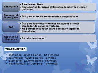 • Rarefacción Ósea
• Radiografías torácicas útiles para demostrar afección
pulmonar
Radiografía
• Útil para el Dx de Tuberculosis extrapulmonar
Gammagraf
ía con galio
• Útil para identificar cambios en tejidos blandos
alrededor de columna vertebral
• No permite distinguir entre absceso y tejido de
granulación
TAC
• Estudio de elección
Resonancia
Magnetica
TRATAMIENTO
• Isoniazida: 300mg diarios 12-18meses
• Rifampicina: 600mg diarios 3 meses
• Etambutol: 1200mg diarios 3-6meses
• Pirazinamida: 15-20mg/kg 2-4meses
 