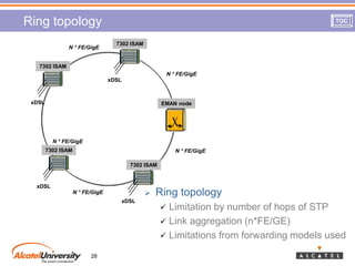 Xdsl Reference Model 3 fl00276 wb_ed01_p012_7302-isam | PPT