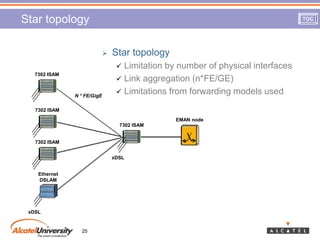 Xdsl Reference Model 3 fl00276 wb ed01 p01 7302 isam r2.x | PPT