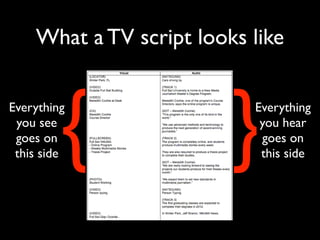 What a TV script looks like 
Everything 
you hear 
goes on 
this side { } 
Everything 
you see 
goes on 
this side 
 