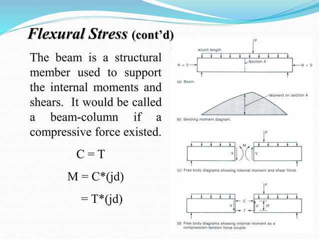 Analysis and Design of Reinforced Concrete Beams | PDF | Civil ...