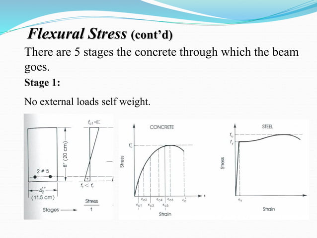 Analysis and Design of Reinforced Concrete Beams | PDF | Civil ...