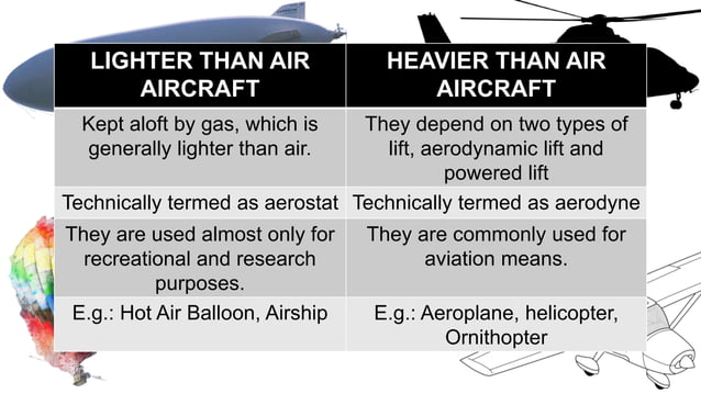 Classification of Aircraft | Flight Mechanics | GATE Aerospace | PPTX
