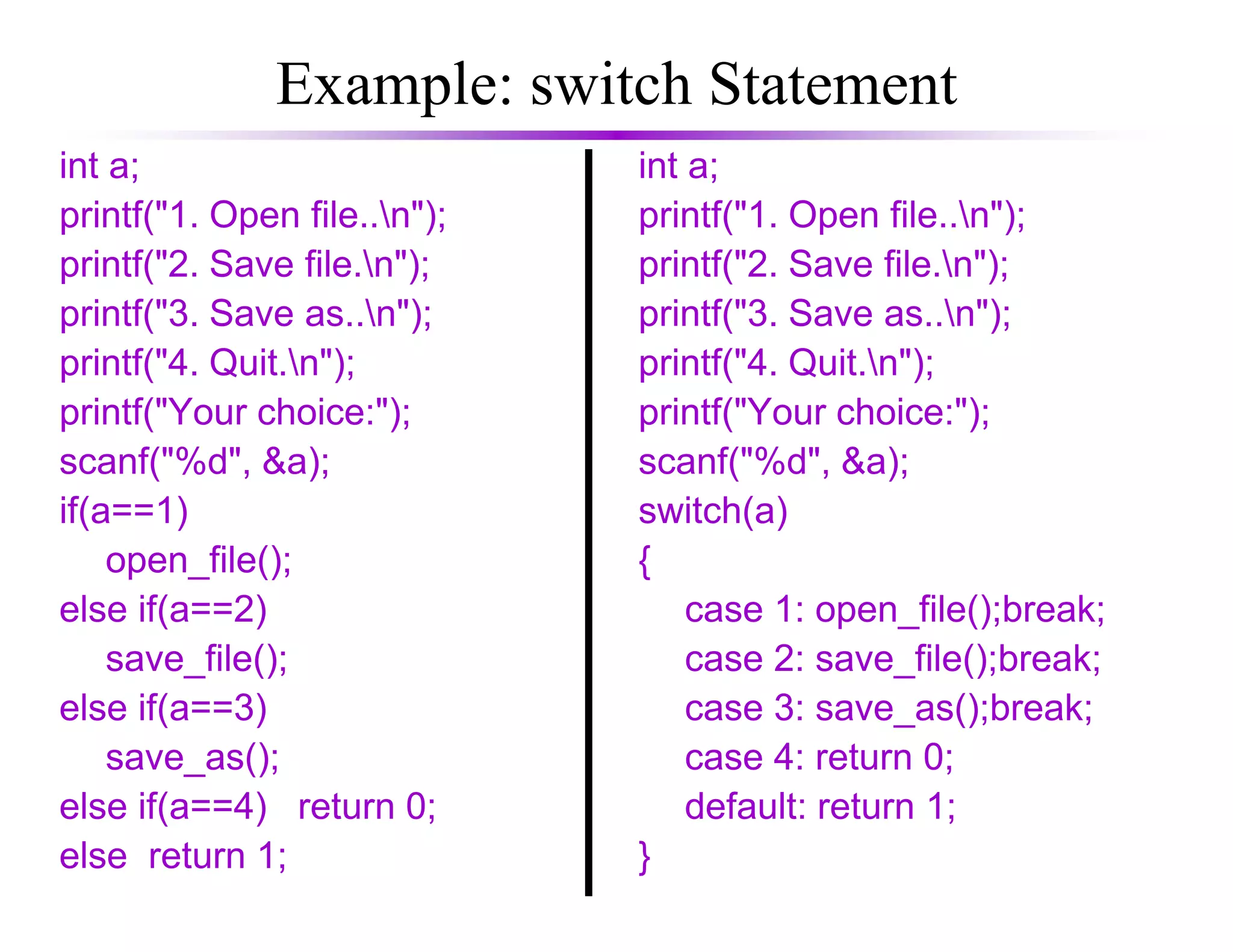 Example: switch Statement
int a;
printf("1. Open file..n");
printf("2. Save file.n");
printf("3. Save as..n");
printf("4. Quit.n");
printf("Your choice:");
scanf("%d", &a);
int a;
printf("1. Open file..n");
printf("2. Save file.n");
printf("3. Save as..n");
printf("4. Quit.n");
printf("Your choice:");
scanf("%d", &a);scanf("%d", &a);
if(a==1)
open_file();
else if(a==2)
save_file();
else if(a==3)
save_as();
else if(a==4) return 0;
else return 1;
scanf("%d", &a);
switch(a)
{
case 1: open_file();break;
case 2: save_file();break;
case 3: save_as();break;
case 4: return 0;
default: return 1;
}
 