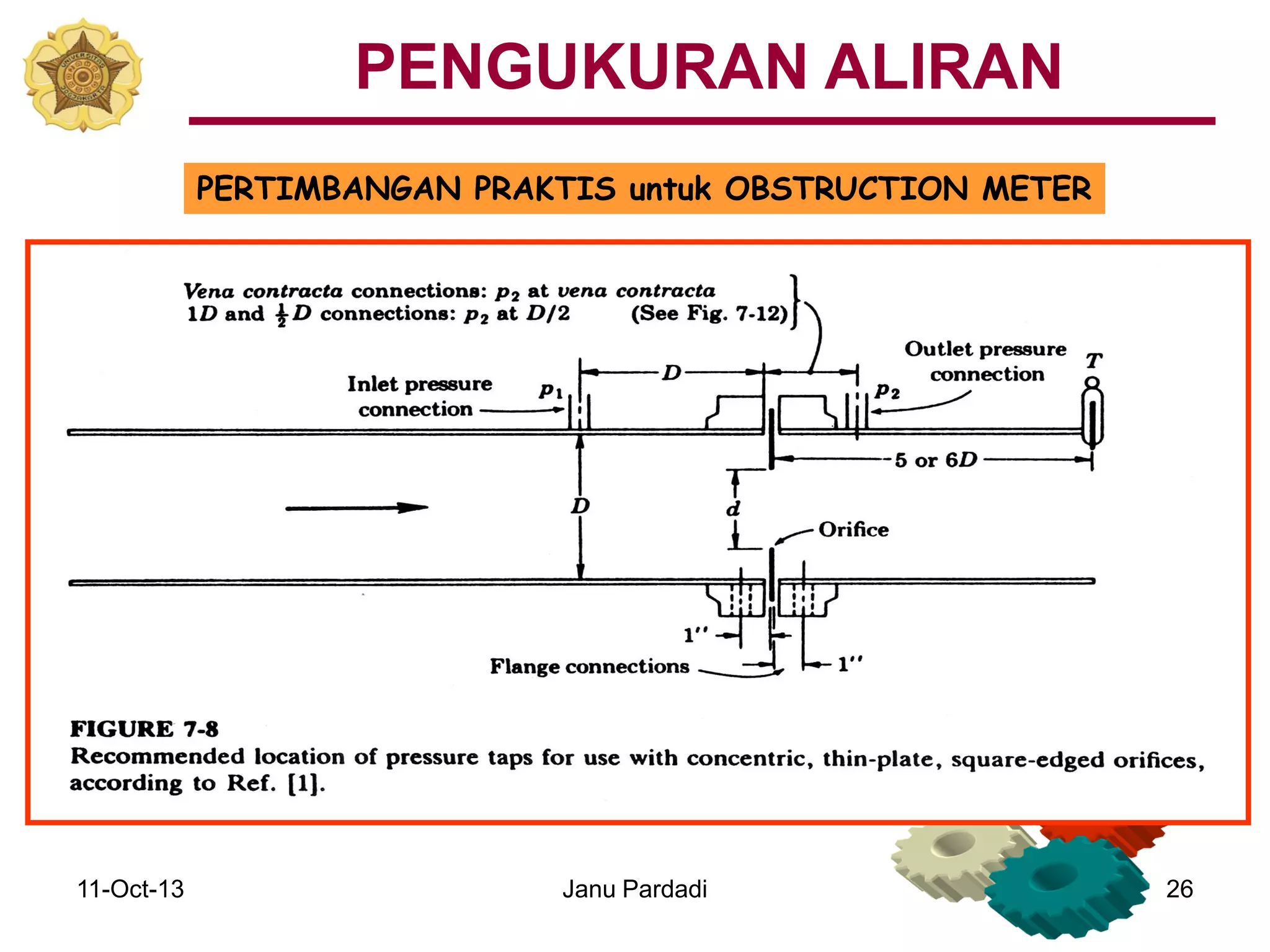 11-Oct-13 Janu Pardadi 26
PERTIMBANGAN PRAKTIS untuk OBSTRUCTION METER
PENGUKURAN ALIRAN
 