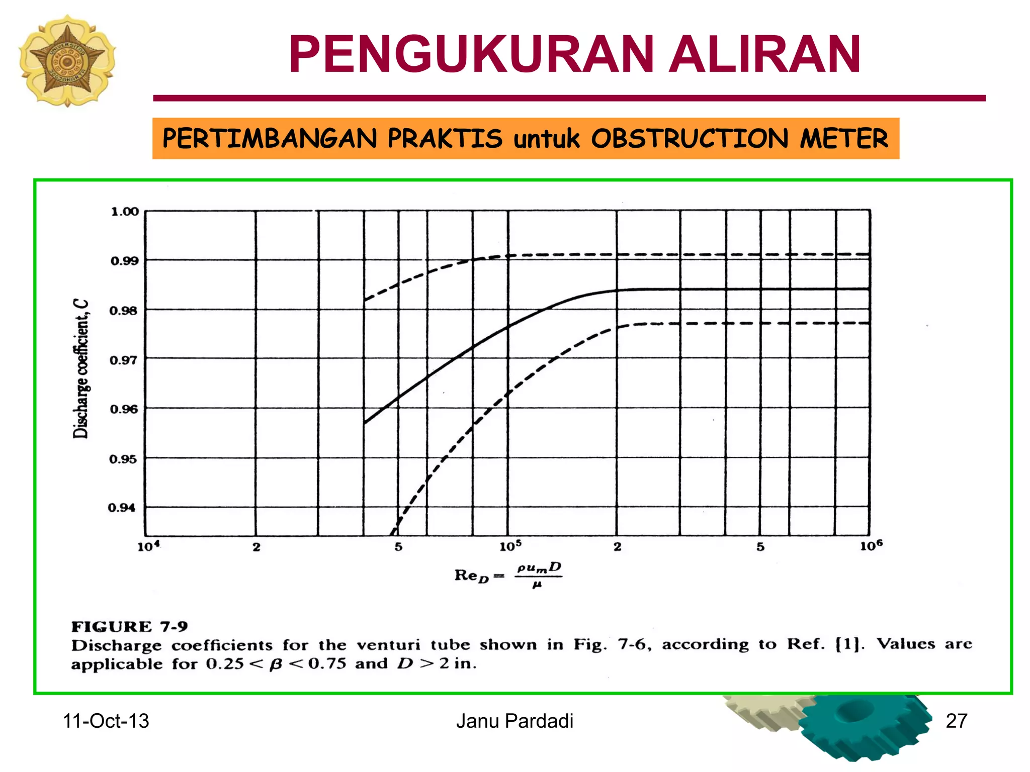 11-Oct-13 Janu Pardadi 27
PERTIMBANGAN PRAKTIS untuk OBSTRUCTION METER
PENGUKURAN ALIRAN
 