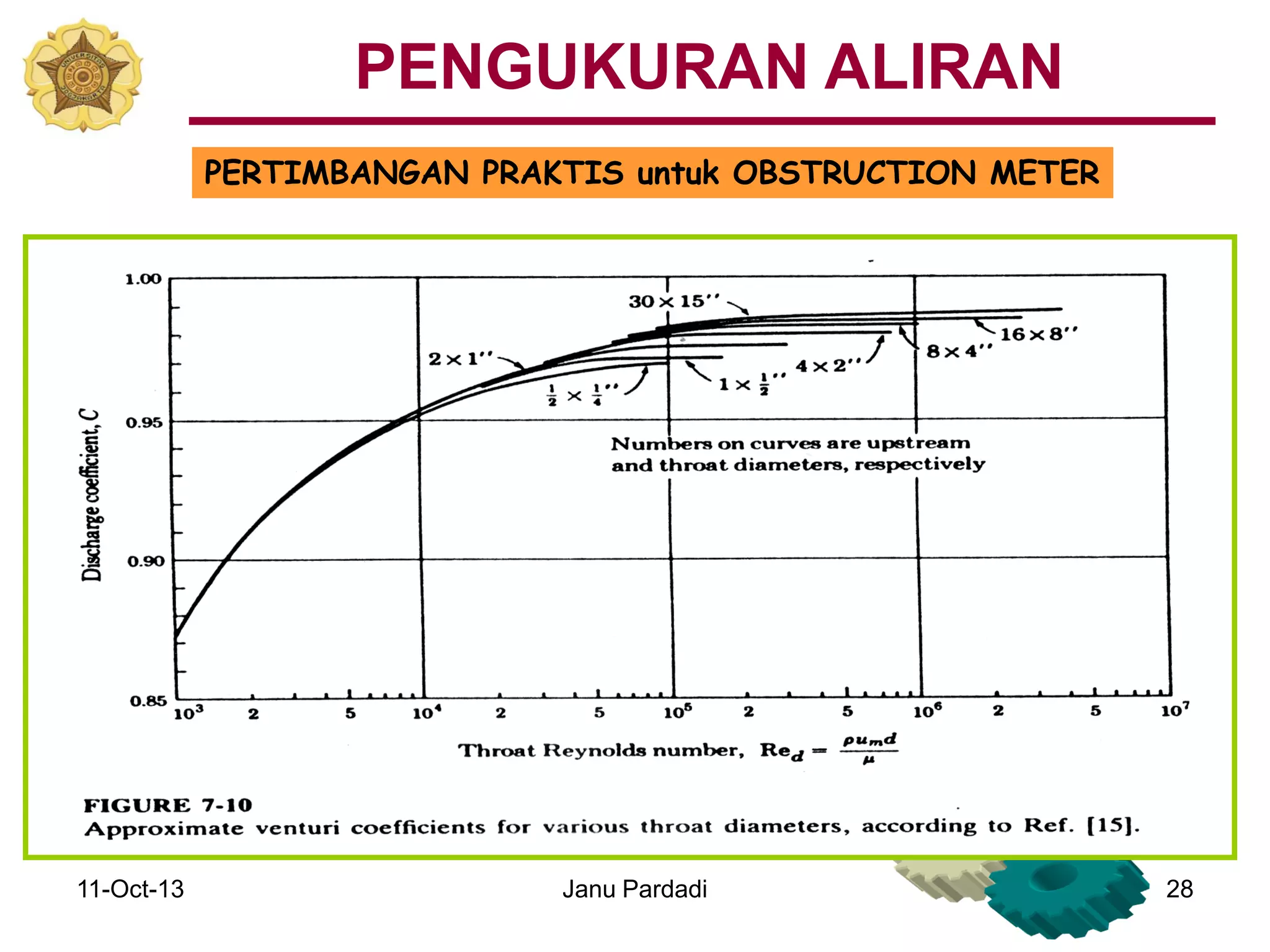11-Oct-13 Janu Pardadi 28
PERTIMBANGAN PRAKTIS untuk OBSTRUCTION METER
PENGUKURAN ALIRAN
 