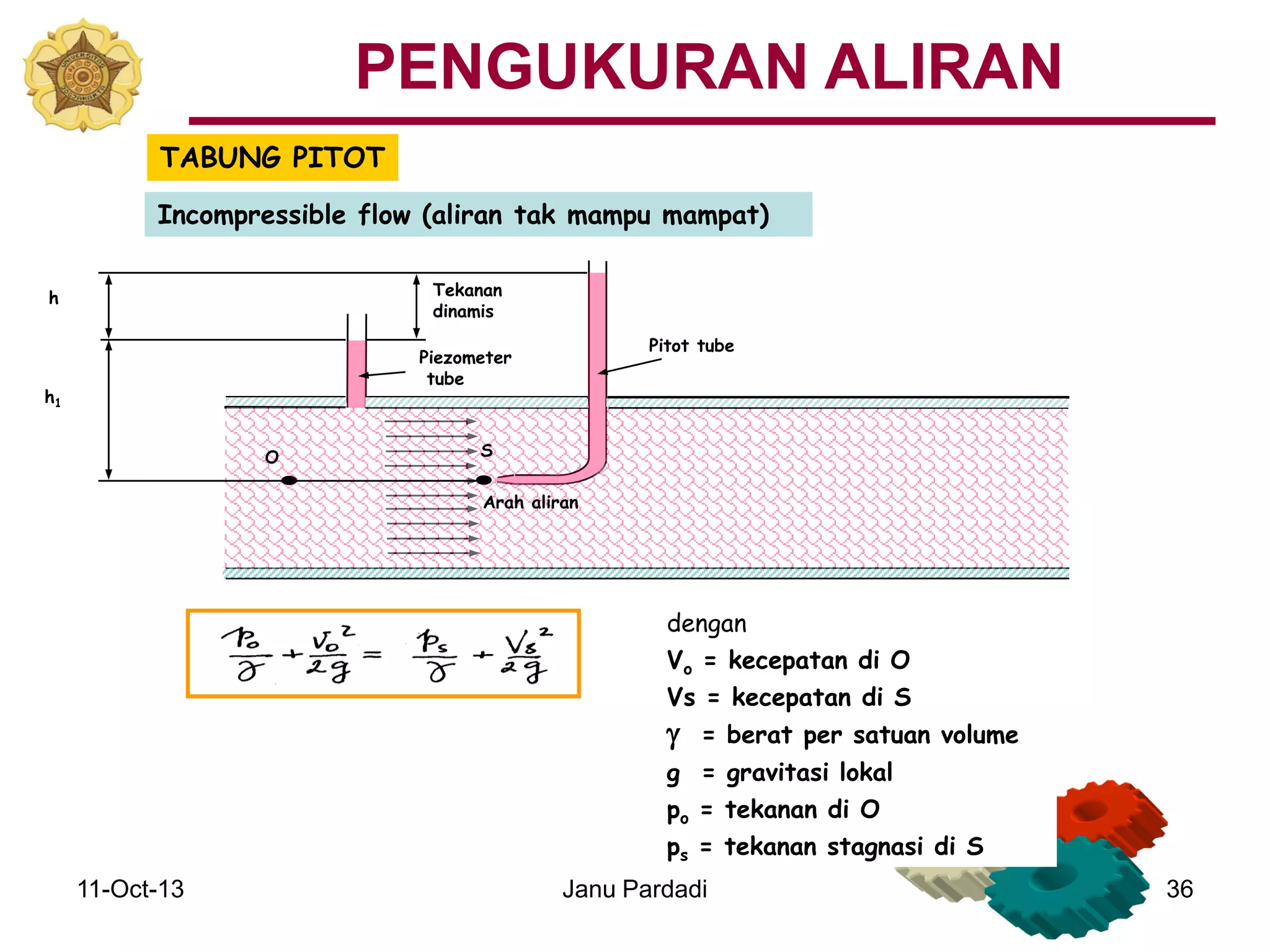 11-Oct-13 Janu Pardadi 36
TABUNG PITOT
Incompressible flow (aliran tak mampu mampat)
dengan
Vo = kecepatan di O
Vs = kecepatan di S
g = berat per satuan volume
g = gravitasi lokal
po = tekanan di O
ps = tekanan stagnasi di S
Arah aliran
O
Pitot tube
Piezometer
tube
Tekanan
dinamis
h
h1
S
PENGUKURAN ALIRAN
 