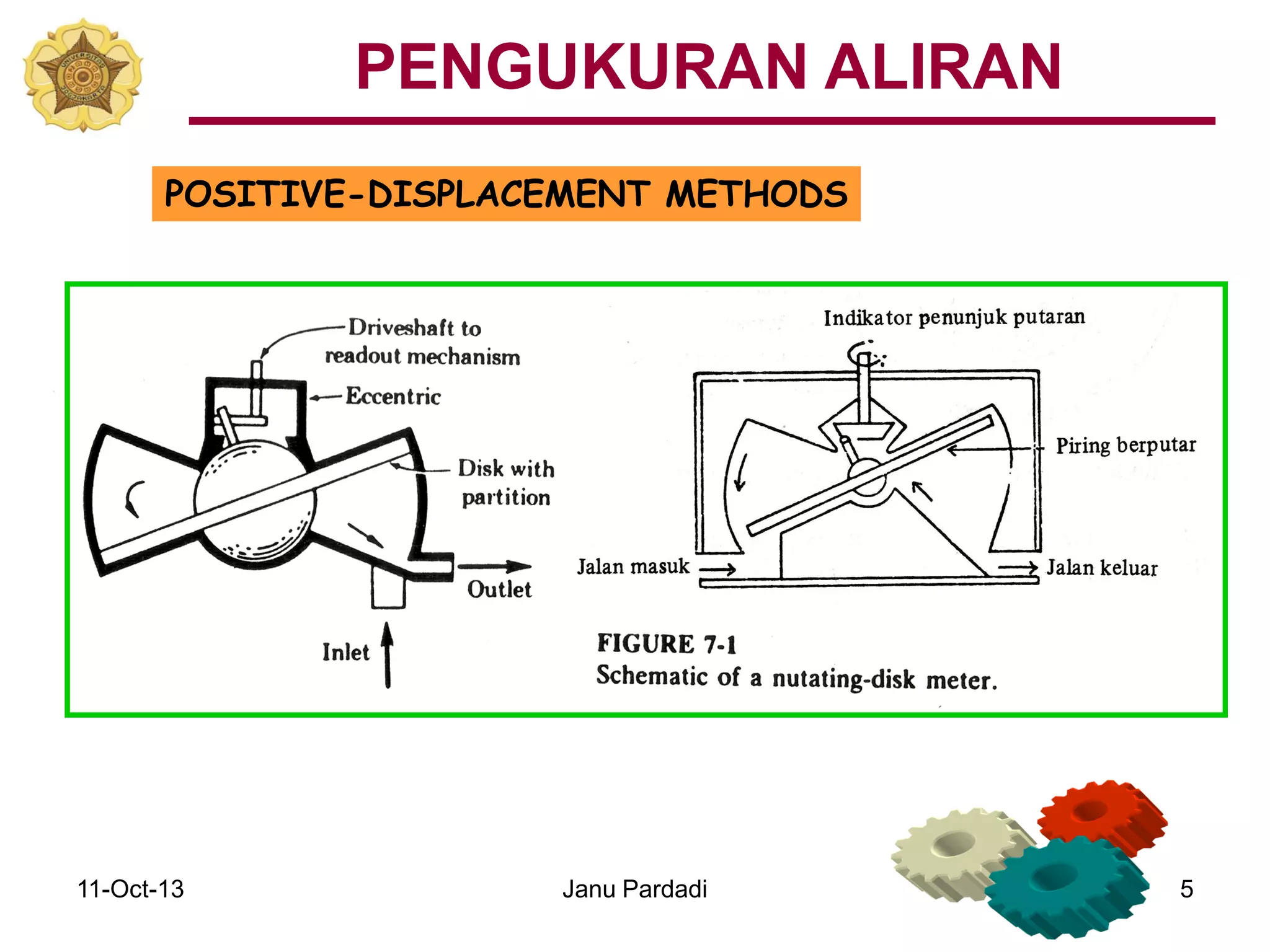 11-Oct-13 Janu Pardadi 5
POSITIVE-DISPLACEMENT METHODS
PENGUKURAN ALIRAN
 
