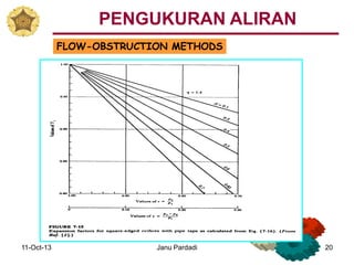 11-Oct-13 Janu Pardadi 20
FLOW-OBSTRUCTION METHODS
PENGUKURAN ALIRAN
 