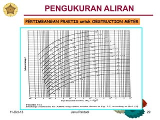 11-Oct-13 Janu Pardadi 29
PERTIMBANGAN PRAKTIS untuk OBSTRUCTION METER
PENGUKURAN ALIRAN
 