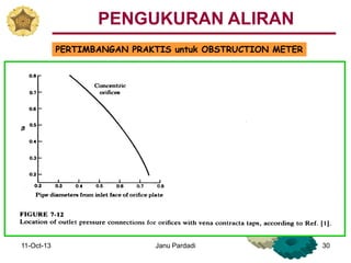 11-Oct-13 Janu Pardadi 30
PERTIMBANGAN PRAKTIS untuk OBSTRUCTION METER
PENGUKURAN ALIRAN
 