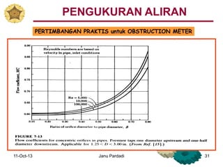 11-Oct-13 Janu Pardadi 31
PERTIMBANGAN PRAKTIS untuk OBSTRUCTION METER
PENGUKURAN ALIRAN
 