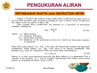 11-Oct-13 Janu Pardadi 32
PERTIMBANGAN PRAKTIS untuk OBSTRUCTION METER
PENGUKURAN ALIRAN
 