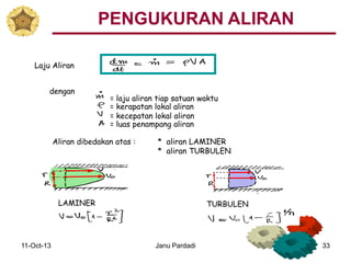 11-Oct-13 Janu Pardadi 33
Laju Aliran
dengan
= laju aliran tiap satuan waktu
= kerapatan lokal aliran
= kecepatan lokal aliran
= luas penampang aliran
Aliran dibedakan atas : * aliran LAMINER
* aliran TURBULEN
LAMINER TURBULEN
PENGUKURAN ALIRAN
 