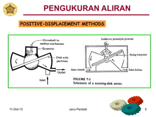 11-Oct-13 Janu Pardadi 5
POSITIVE-DISPLACEMENT METHODS
PENGUKURAN ALIRAN
 