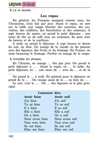 102
LEÇONS 7–8–9
2.	Lis et raconte.
Les repas
En général, les Français mangent comme nous, les
Ukrainiens, trois fois par jour. Avant le repas, on met
sur la table une nappe blanche des assiettes, des ser-
viettes, des cuillères, des fourchettes et des couteaux. À
sept heures du matin, on prend le petit déjeuner : une
tasse de thé ou de café avec un croissant, du pain avec
du beurre et de la confiture.
À midi, on prend le déjeuner. À sept heures et demie
du soir, on dîne. On mange de la viande ou du poisson
avec des légumes, des fruits et du fromage. En France, on
aime beaucoup le fromage. Parfois on mange de la soupe.
3.	Complète les phrases.
En Ukraine, on mange … fois par jour. On prend le
petit déjeuner à … . Avant le repas, on … la table. Au
petit déjeuner, on … une tasse de … avec du … et de la
… .
On prend le … à midi. En général pour le déjeuner on
prend de la … . On mange aussi de la … ou bien du … .
Le soir, c’est le … . On … des légumes et le plat prin-
cipal.
Comment dire
Avoir faim	 Avoir soif
J’ai faim	 J’ai soif
Tu as faim	 Tu as soif
Il a faim	 Il as soif
Elle a faim	 Elle a soif
On a faim	 On a soif
Nous avons faim	 Nous avons soif
Vous avez faim	 Vous avez soif
Ils ont faim	 Ils ont soif
Elles ont faim	 Elles ont soif
 