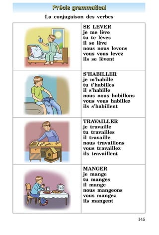 145
Précis grammatical
La conjugaison des verbes
SE LEVER
je me lève
tu te lèves
il se lève
nous nous levons
vous vous levez
ils se lèvent
S’HABILLER
je m’habille
tu t’habilles
il s’habille
nous nous habillons
vous vous habillez
ils s’habillent
TRAVAILLER
je travaille
tu travailles
il travaille
nous travaillons
vous travaillez
ils travaillent
MANGER
je mange
tu manges
il mange
nous mangeons
vous mangez
ils mangent
 