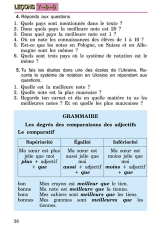 38
LEÇONS 7–8–9
4.	Réponds aux questions.
1.	Quels pays sont mentionnés dans le texte ?
2.	Dans quels pays la meilleure note est 20 ?
3.	Dans quel pays la meilleure note est 1 ?
4.	Où on note les connaissances des élèves de 1 à 10 ?
5.	Est-ce que les notes en Pologne, en Suisse et en Alle-
magne sont les mêmes ?
6.	Quels sont trois pays où le système de notation est le
même ?
5.	Tu fais tes études dans une des écoles de l’Ukraine. Ra-
conte le système de notation en Ukraine en répondant aux
questions.
1.	 Quelle est la meilleure note  ?
2.	Quelle note est la plus mauvaise ?
3.	Regarde ton carnet et dis en quelle matière tu as les
meilleures notes ? Et en quelle les plus mauvaises ?
Grammaire
Les degrés des comparaisons des adjectifs
Le comparatif
Supériorité Égalité Infériorité
Ma sœur est plus
jolie que moi
plus + adjectif
+ que
Ma sœur est
aussi jolie que
moi
aussi + adjectif
+ que
Ma sœur est
moins jolie que
moi
moins + adjectif
+ que
bon	 Mon crayon est meilleur que le tien.
bonne	 Ma note est meilleure que la tienne.
bons	 Mes cahiers sont meilleurs que les tiens.
bonnes	Mes gommes sont meilleures que les
	tiennes.
 