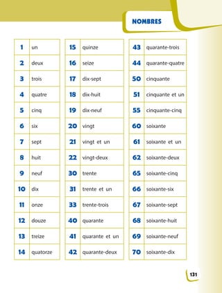 NOMBRES
1 un 15 quinze 43 quarante-trois
2 deux 16 seize 44 quarante-quatre
3 trois 17 dix-sept 50 cinquante
4 quatre 18 dix-huit 51 cinquante et un
5 cinq 19 dix-neuf 55 cinquante-cinq
6 six 20 vingt 60 soixante
7 sept 21 vingt et un 61 soixante et un
8 huit 22 vingt-deux 62 soixante-deux
9 neuf 30 trente 65 soixante-cinq
10 dix 31 trente et un 66 soixante-six
11 onze 33 trente-trois 67 soixante-sept
12 douze 40 quarante 68 soixante-huit
13 treize 41 quarante et un 69 soixante-neuf
14 quatorze 42 quarante-deux 70 soixante-dix
131
 