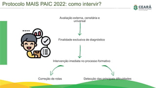 Cronograma
Protocolo MAIS PAIC 2022: como intervir?
Correção de rotas Detecção das principais dificuldades
Avaliação externa, censitária e
universal
Finalidade exclusiva de diagnóstico
Intervenção imediata no processo formativo
 