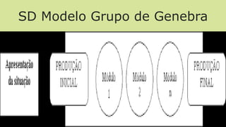 SD Modelo Grupo de Genebra
 