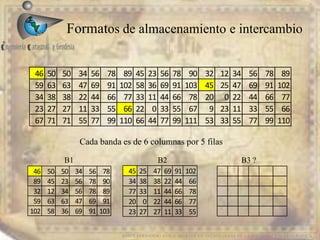 Formatos de almacenamiento e intercambio
EDIER FERNANDO AVILA MARTER EN TECNOLOGIAS DE LA INFORMACION GEOGRAFICA
Cada banda es de 6 columnas por 5 filas
B1 B2 B3 ?
46 50 50 34 56 78 89 45 23 56 78 90 32 12 34 56 78 89
59 63 63 47 69 91 102 58 36 69 91 103 45 25 47 69 91 102
34 38 38 22 44 66 77 33 11 44 66 78 20 0 22 44 66 77
23 27 27 11 33 55 66 22 0 33 55 67 9 23 11 33 55 66
67 71 71 55 77 99 110 66 44 77 99 111 53 33 55 77 99 110
46 50 50 34 56 78
89 45 23 56 78 90
32 12 34 56 78 89
59 63 63 47 69 91
102 58 36 69 91 103
45 25 47 69 91 102
34 38 38 22 44 66
77 33 11 44 66 78
20 0 22 44 66 77
23 27 27 11 33 55
 