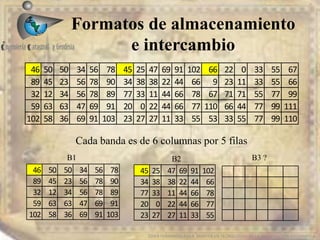 Formatos de almacenamiento
e intercambio
EDIER FERNANDO AVILA MARTER EN TECNOLOGIAS DE LA INFORMACION GEOGRAFICA
Cada banda es de 6 columnas por 5 filas
B1 B2 B3 ?
46 50 50 34 56 78 45 25 47 69 91 102 66 22 0 33 55 67
89 45 23 56 78 90 34 38 38 22 44 66 9 23 11 33 55 66
32 12 34 56 78 89 77 33 11 44 66 78 67 71 71 55 77 99
59 63 63 47 69 91 20 0 22 44 66 77 110 66 44 77 99 111
102 58 36 69 91 103 23 27 27 11 33 55 53 33 55 77 99 110
46 50 50 34 56 78
89 45 23 56 78 90
32 12 34 56 78 89
59 63 63 47 69 91
102 58 36 69 91 103
45 25 47 69 91 102
34 38 38 22 44 66
77 33 11 44 66 78
20 0 22 44 66 77
23 27 27 11 33 55
 