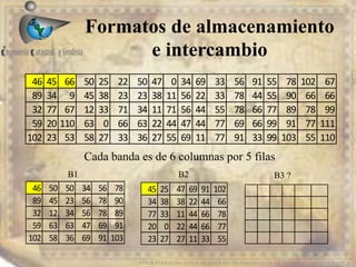 Formatos de almacenamiento
e intercambio
EDIER FERNANDO AVILA MARTER EN TECNOLOGIAS DE LA INFORMACION GEOGRAFICA
B1 B2 B3 ?
46 50 50 34 56 78
89 45 23 56 78 90
32 12 34 56 78 89
59 63 63 47 69 91
102 58 36 69 91 103
45 25 47 69 91 102
34 38 38 22 44 66
77 33 11 44 66 78
20 0 22 44 66 77
23 27 27 11 33 55
46 45 66 50 25 22 50 47 0 34 69 33 56 91 55 78 102 67
89 34 9 45 38 23 23 38 11 56 22 33 78 44 55 90 66 66
32 77 67 12 33 71 34 11 71 56 44 55 78 66 77 89 78 99
59 20 110 63 0 66 63 22 44 47 44 77 69 66 99 91 77 111
102 23 53 58 27 33 36 27 55 69 11 77 91 33 99 103 55 110
Cada banda es de 6 columnas por 5 filas
 