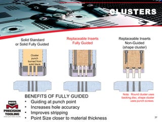 CLUSTERS Cluster punch burned from solid blank BENEFITS OF FULLY GUIDED Guiding at punch point Increases hole accuracy Improves stripping  Point Size closer to material thickness Replaceable Inserts Fully Guided Replaceable Inserts Non-Guided (shape cluster) Note:  Round cluster uses backing disc, shape cluster uses punch screws. Solid Standard or Solid Fully Guided  