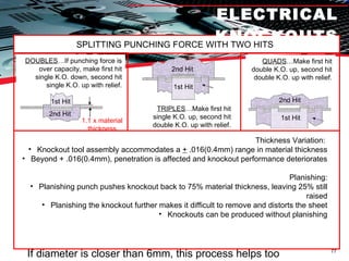 ELECTRICAL KNOCKOUTS SPLITTING PUNCHING FORCE WITH TWO HITS DOUBLES …If punching force is over capacity, make first hit single K.O. down, second hit single K.O. up with relief. Thickness Variation:  Knockout tool assembly accommodates a  +  .016(0.4mm) range in material thickness Beyond + .016(0.4mm), penetration is affected and knockout performance deteriorates Planishing: Planishing punch pushes knockout back to 75% material thickness, leaving 25% still raised Planishing the knockout further makes it difficult to remove and distorts the sheet Knockouts can be produced without planishing QUADS …Make first hit double K.O. up, second hit double K.O. up with relief. If diameter is closer than 6mm, this process helps too 1.1 x material thickness 1st Hit 2nd Hit TRIPLES …Make first hit single K.O. up, second hit double K.O. up with relief. 1st Hit 2nd Hit 1st Hit 2nd Hit 