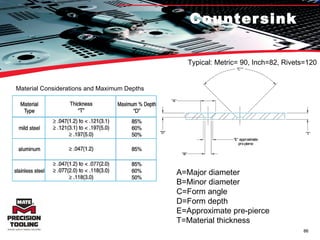 Countersink A=Major diameter B=Minor diameter C=Form angle D=Form depth E=Approximate pre-pierce T=Material thickness Typical: Metric= 90, Inch=82, Rivets=120 Material Considerations and Maximum Depths 