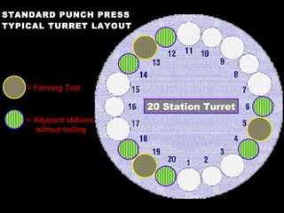 STANDARD PUNCH PRESS TYPICAL TURRET LAYOUT = Forming Tool = Adjacent stations without tooling 20 Station Turret 