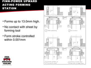 FINN-POWER UPWARD ACTING FORMING STATION Forms up to 13.0mm high. No contact with sheet by forming tool Form stroke controlled within 0.001mm 