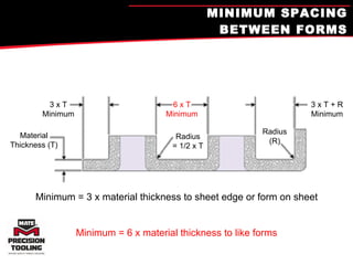MINIMUM SPACING BETWEEN FORMS Minimum = 3 x material thickness to sheet edge or form on sheet Minimum = 6 x material thickness to like forms 3 x T Minimum Material Thickness (T) 6 x T Minimum 3 x T + R Minimum Radius (R) Radius = 1/2 x T 