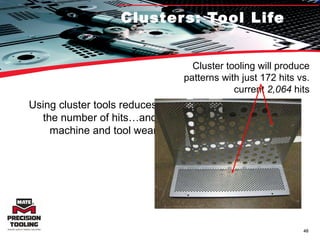 Clusters: Tool Life Using cluster tools reduces the number of hits…and machine and tool wear Cluster tooling will produce patterns with just 172 hits vs. current  2,064  hits 